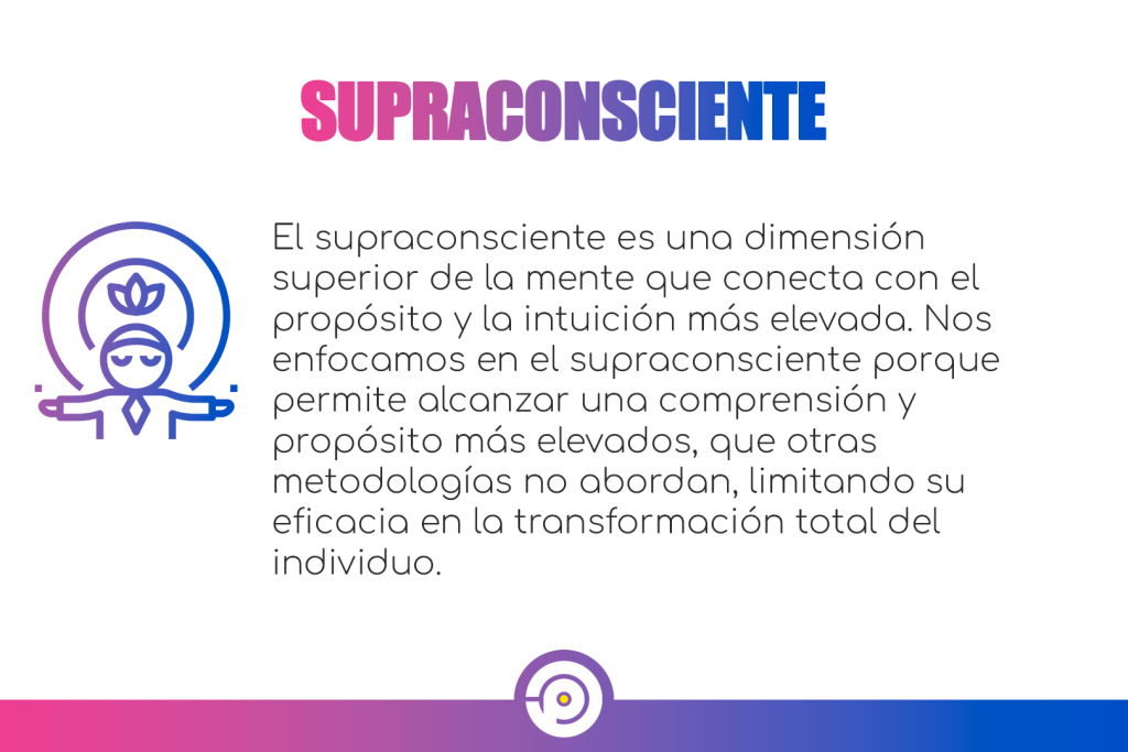dimensión 3
